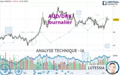 AUD/DKK - Journalier