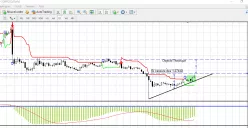 GBP/USD - Dagelijks