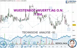 WUESTENROT+WUERTT.AG O.N. - 1 Std.