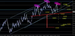 NZD/USD - Daily