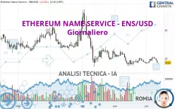 ETHEREUM NAME SERVICE - ENS/USD - Diario