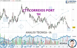 CTT CORREIOS PORT - 1H