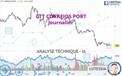 CTT CORREIOS PORT - Journalier