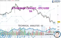 ETHEREUM CLASSIC - ETC/USD - 1H