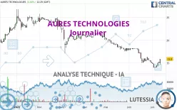 AURES TECHNOLOGIES - Journalier