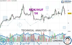 NOK/HUF - 1H