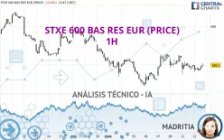 STXE 600 BAS RES EUR (PRICE) - 1H