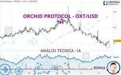 ORCHID PROTOCOL - OXT/USD - 1 uur