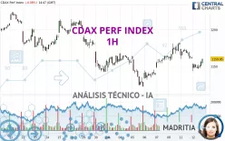 CDAX PERF INDEX - 1H