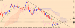 EUR/JPY - Hebdomadaire