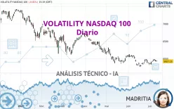 VOLATILITY NASDAQ 100 - Diario