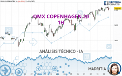 OMX COPENHAGEN 20 - 1H