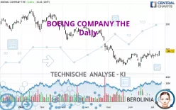 BOEING COMPANY THE - Täglich