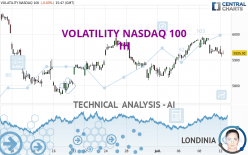 VOLATILITY NASDAQ 100 - 1 Std.