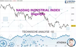 NASDAQ INDUSTRIAL INDEX - Dagelijks