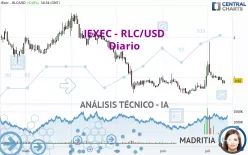 IEXEC - RLC/USD - Diario