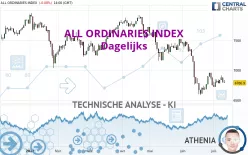 ALL ORDINARIES INDEX - Daily