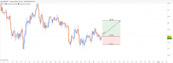 NZD/JPY - 4 Std.