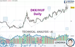 DKK/HUF - Daily