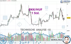 DKK/HUF - 1 Std.