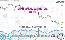 GE AEROSPACE - Daily