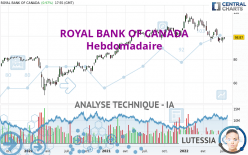 ROYAL BANK OF CANADA - Hebdomadaire