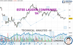 The Estée Lauder Companies to Present Novel Scientific Data at World  Congress of Dermatology