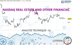 NASDAQ REAL ESTATE AND OTHER FINANCIAL - 1H