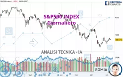 S&amp;P500 INDEX - Daily