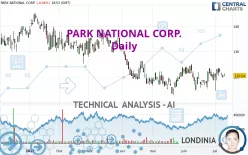 PARK NATIONAL CORP. - Daily