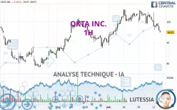 OKTA INC. - 1H