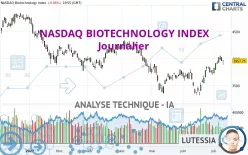 NASDAQ BIOTECHNOLOGY INDEX - Journalier