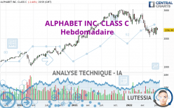 ALPHABET INC. CLASS C - Wöchentlich