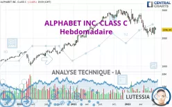 ALPHABET INC. CLASS C - Hebdomadaire