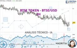 BTSE TOKEN - BTSE/USD - 1H