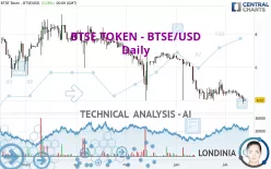 BTSE TOKEN - BTSE/USD - Daily