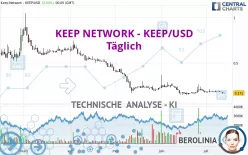 KEEP NETWORK - KEEP/USD - Täglich