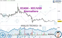 ECASH - XEC/USD - Giornaliero
