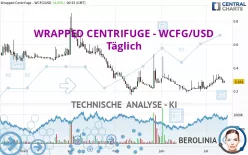 WRAPPED CENTRIFUGE - WCFG/USD - Täglich