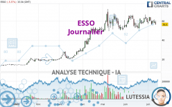 ESSO - Dagelijks