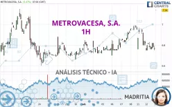 METROVACESA, S.A. - 1H