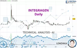 INTEGRAGEN - Daily