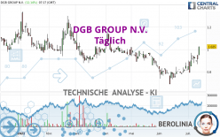 DGB GROUP N.V. - Täglich