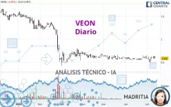 VEON - Diario