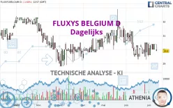 FLUXYS BELGIUM D - Giornaliero