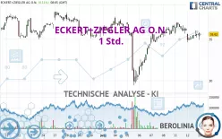 ECKERT+ZIEGLERINH O.N. - 1 Std.