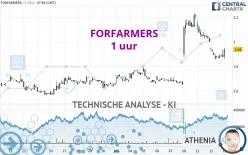 FORFARMERS - 1H