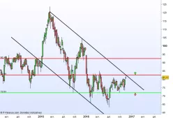 BAY.MOTOREN WERKE AG ST - Settimanale