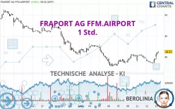 FRAPORT AG FFM.AIRPORT - 1 Std.