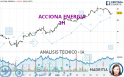 ACCIONA ENERGIA - 1H